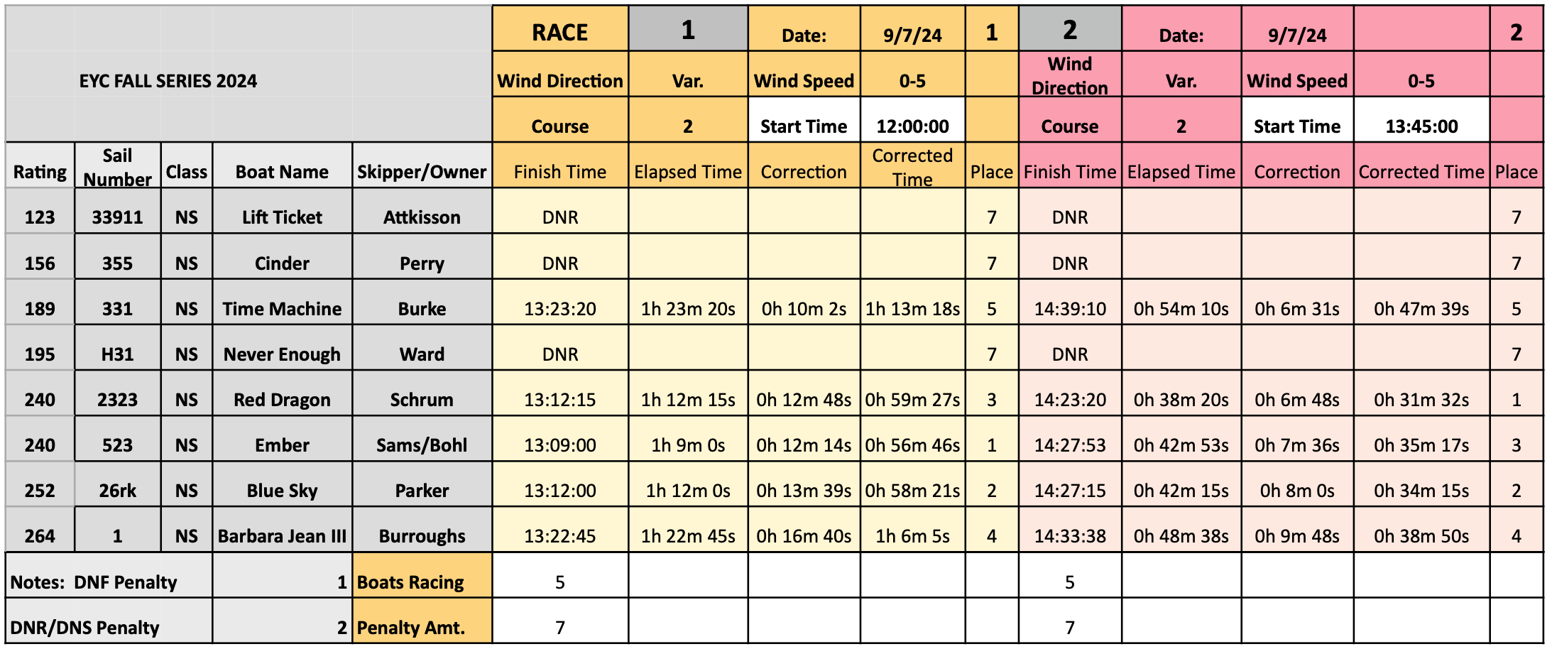 2024 FS Races 1 and 2