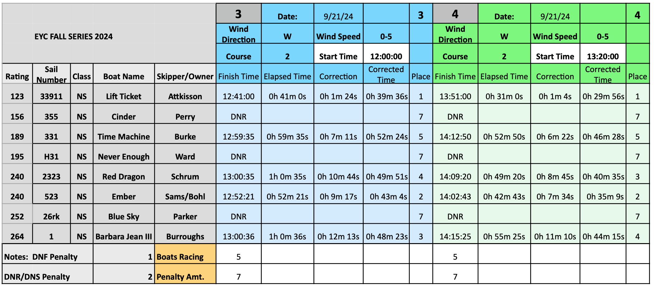 2024 FS Races 3 and 4