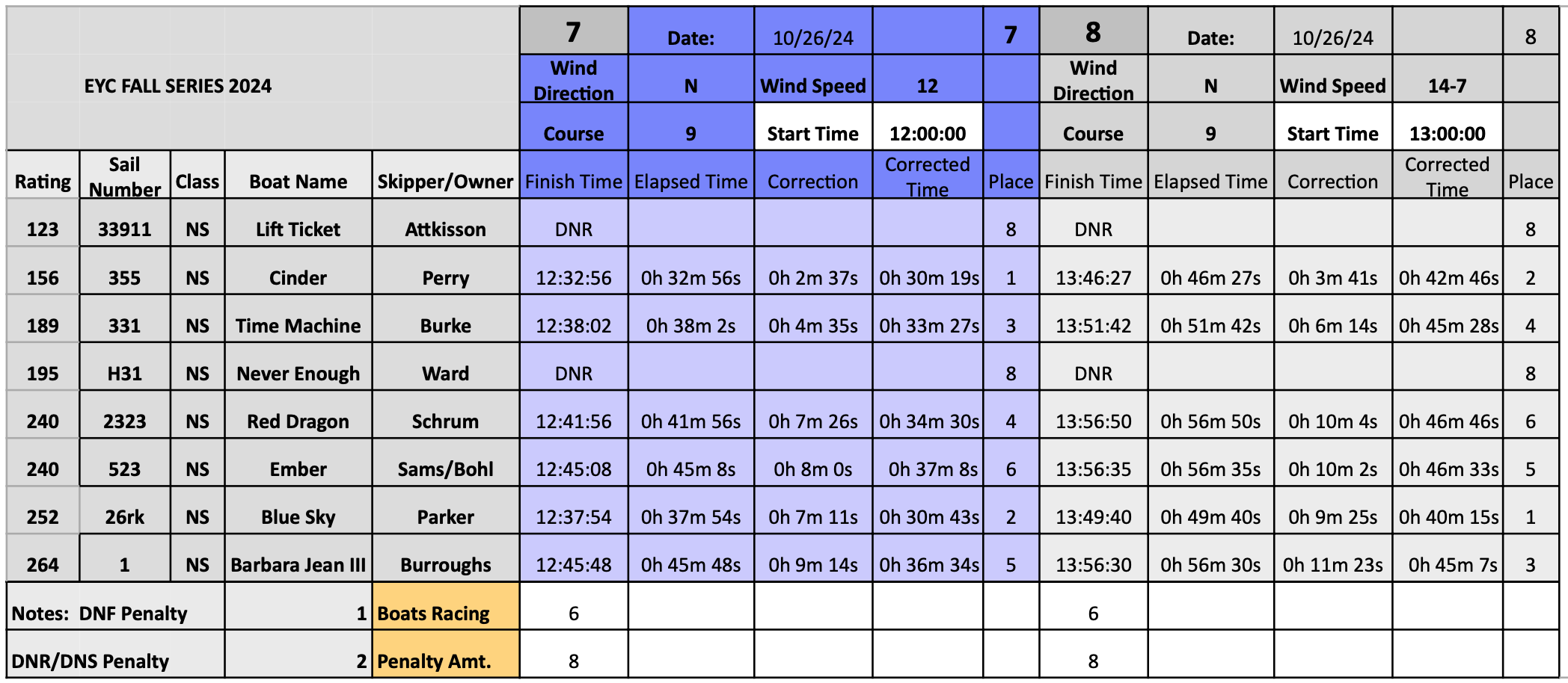 2024 FS Races 7 and 8