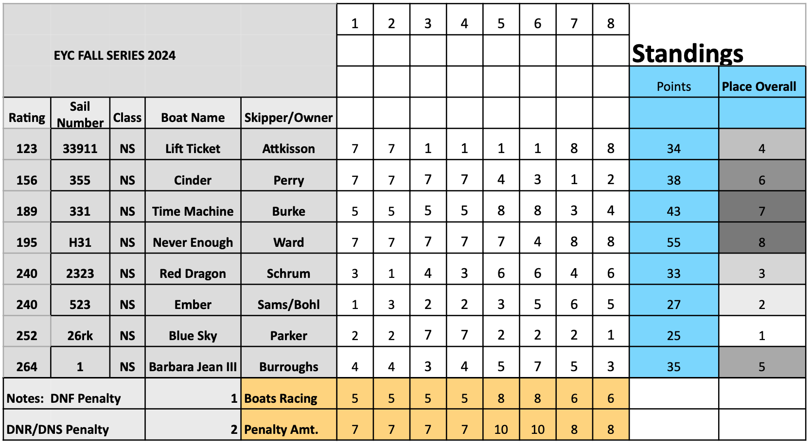 2024 FS Standings